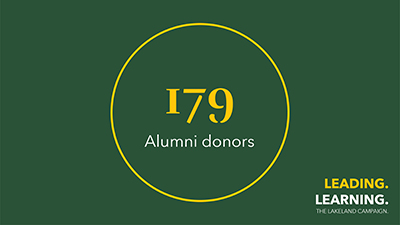 179 alumni donors graphic