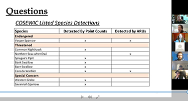 PowerPoint page from Quinn Hlus' capstone presentation
